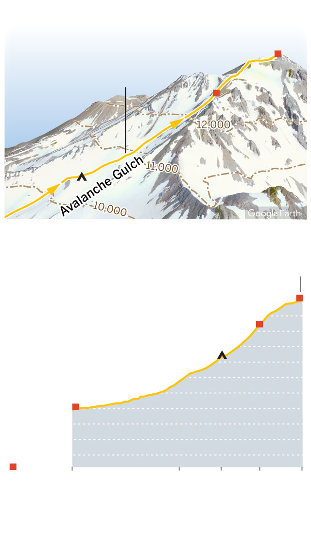 Graphic showing top section of Mt. Shasta and elevation profile