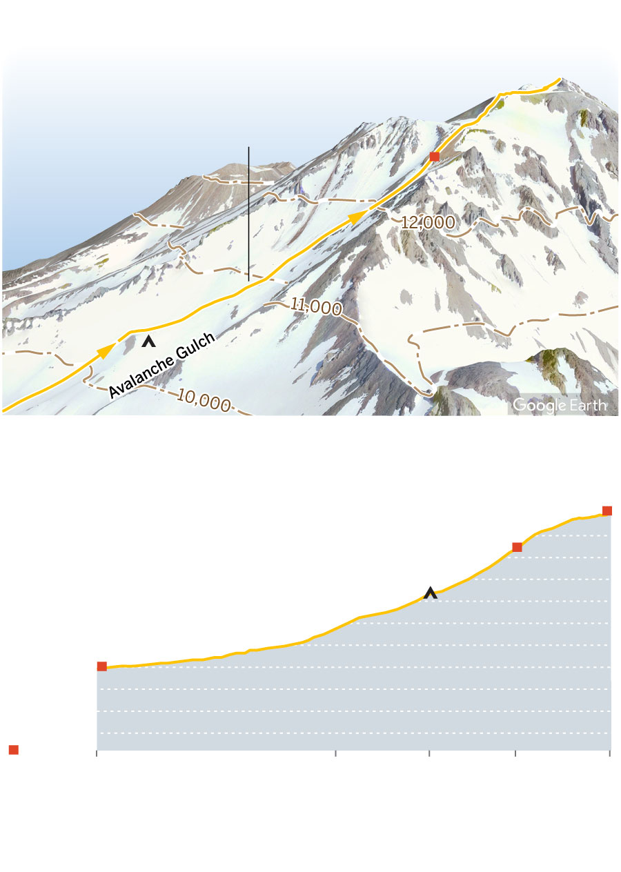 Graphic showing top section of Mt. Shasta and elevation profile