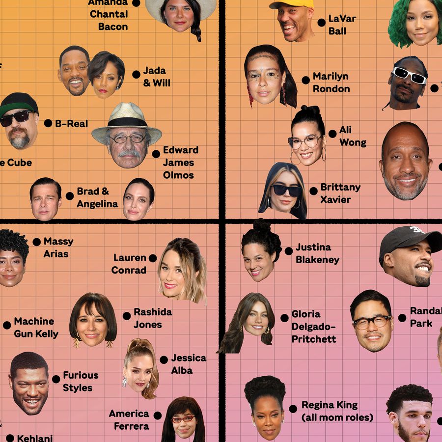 These parents are at the forefront of L.A. culture. But which one do you want to be?