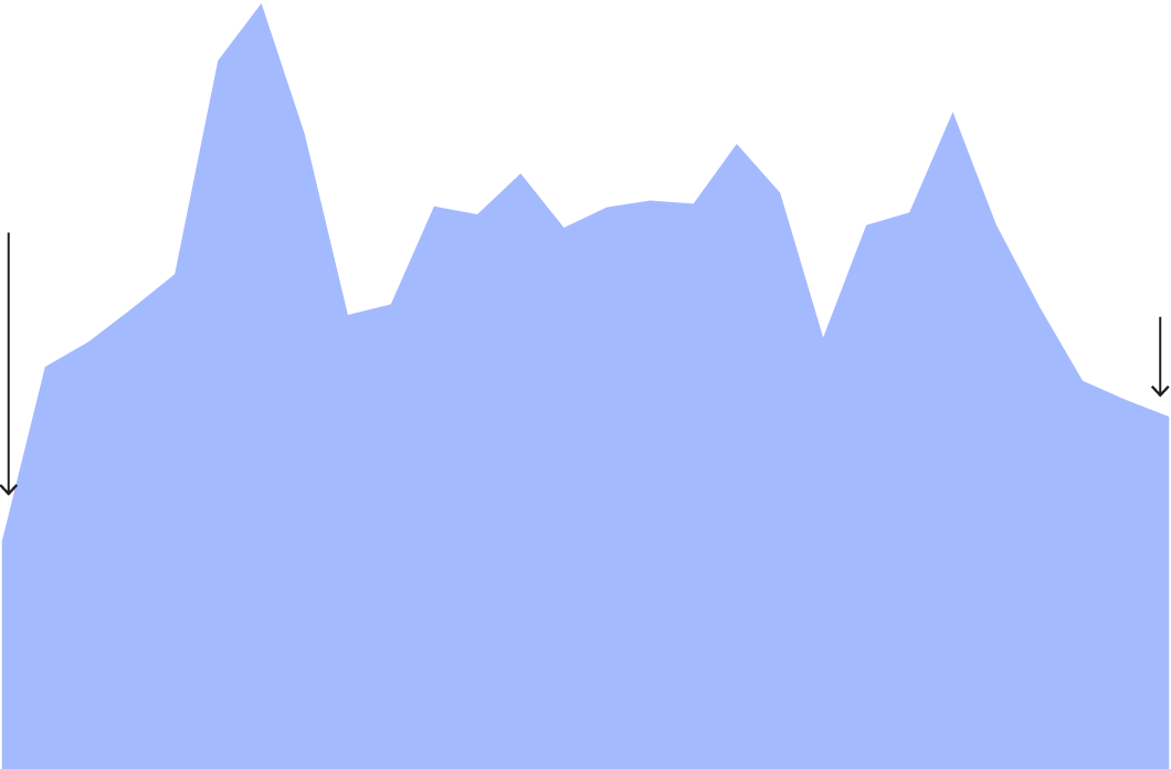 Northern California harbor porpoise population chart and geographic range