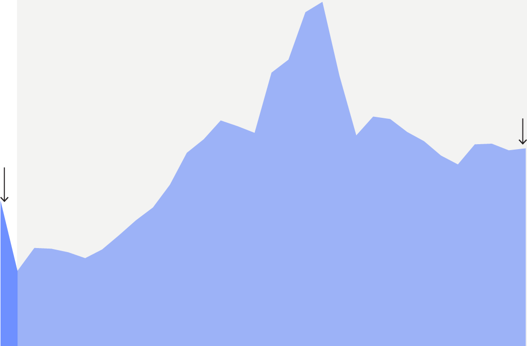 A chart of the San Francisco-Russian River harbor porpoise population and a map of their geographic range