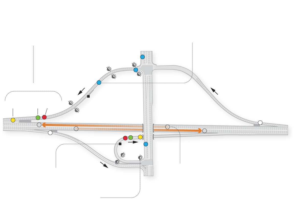 Diagram shows the ramp meter system, where meter sensors are located and how they work.