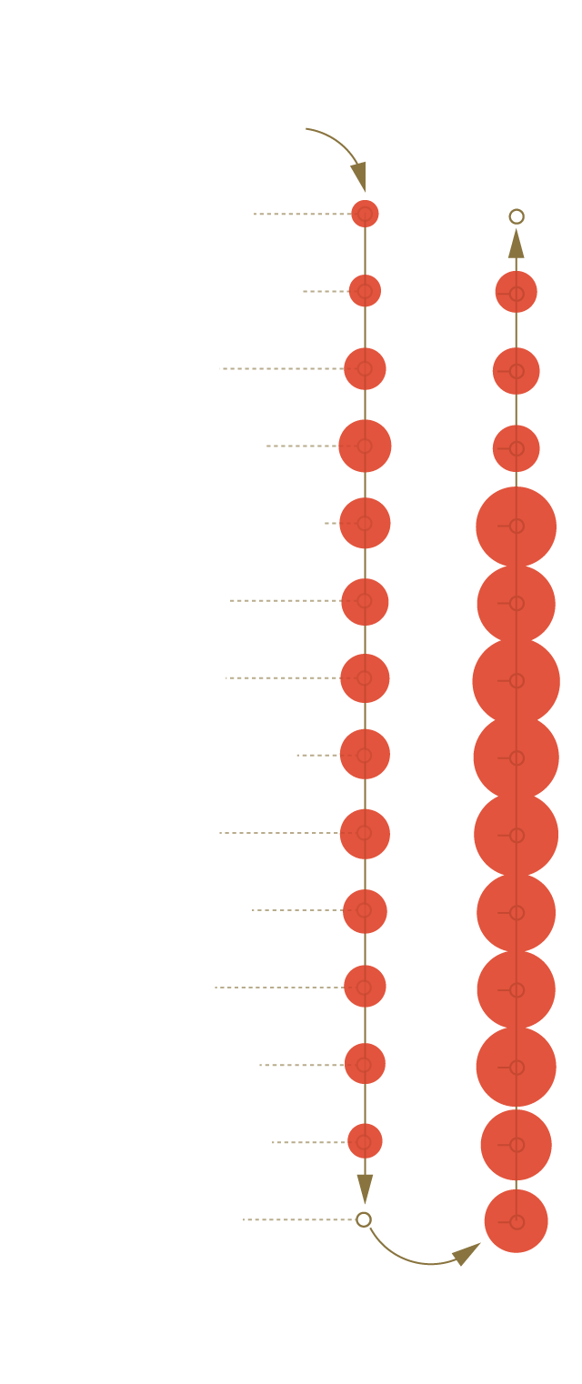 Diagram of the B Line stops with reported counts of people from the Union Station through North Hollywood and back.