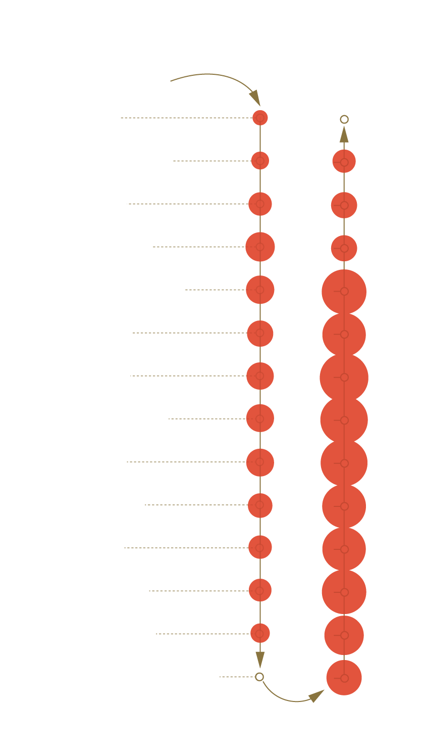 Diagram of the B Line stops with reported counts of people from the Union Station through North Hollywood and back.