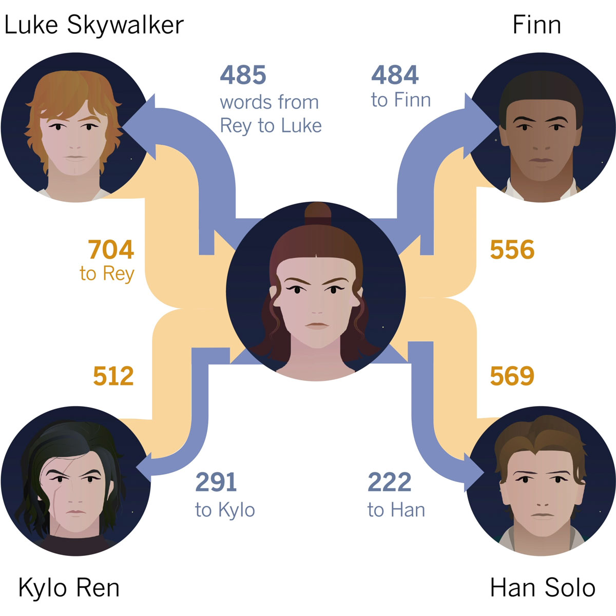 This is the difference between the main male and female characters