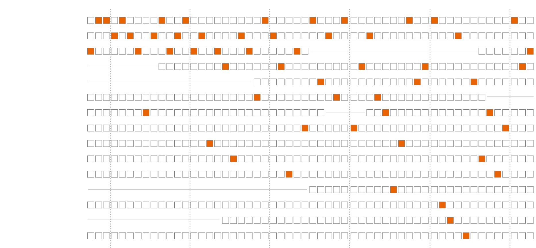 A timeline chart shows the year and location of every Super Bowl.