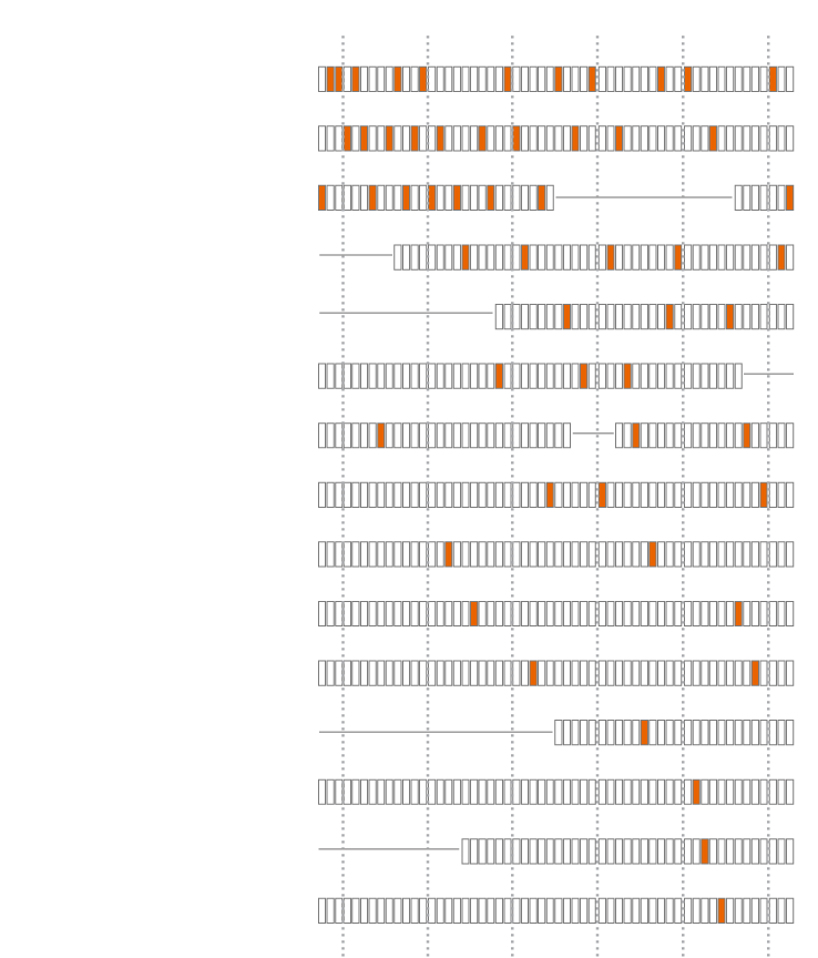 A timeline chart shows the year and location of every Super Bowl.