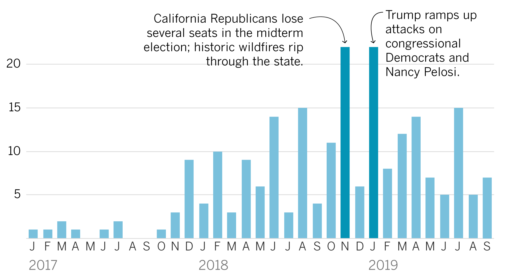 California State Active Duty Pay Chart